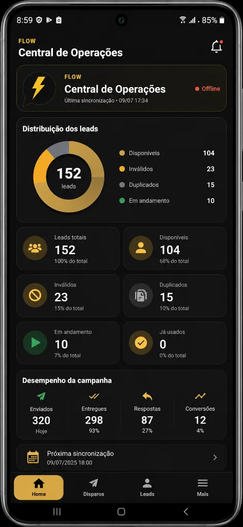 Dashboard do Predador Prospect com indicadores comerciais e atividades de prospecção